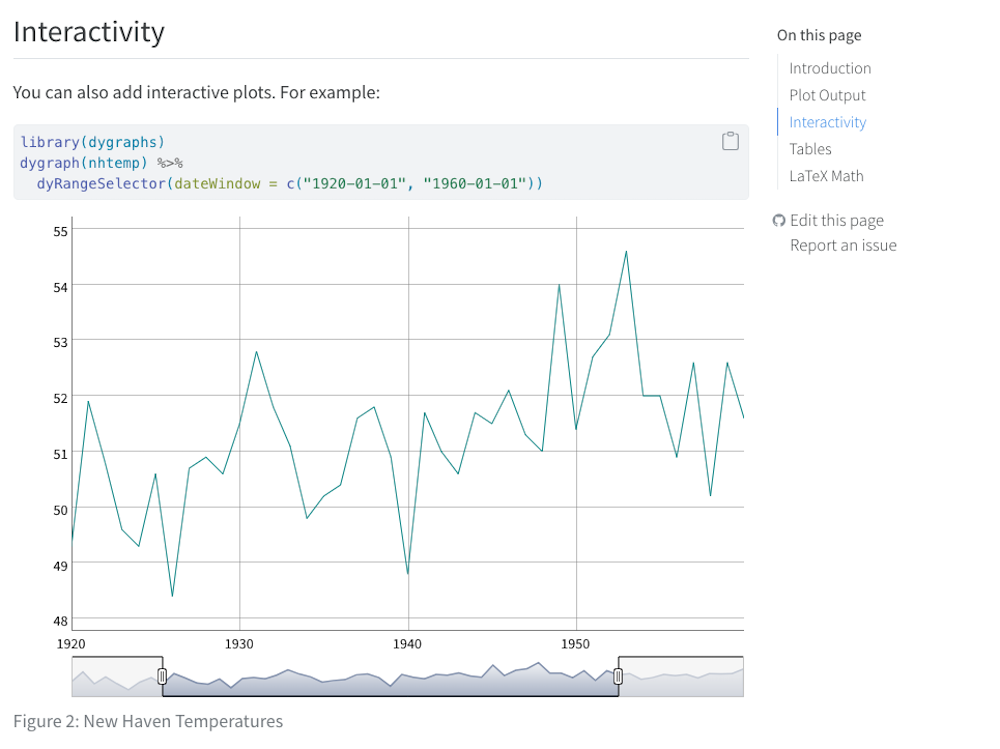 An HTML article page showing an interactive time-series chart with a table-of-contents sidebar