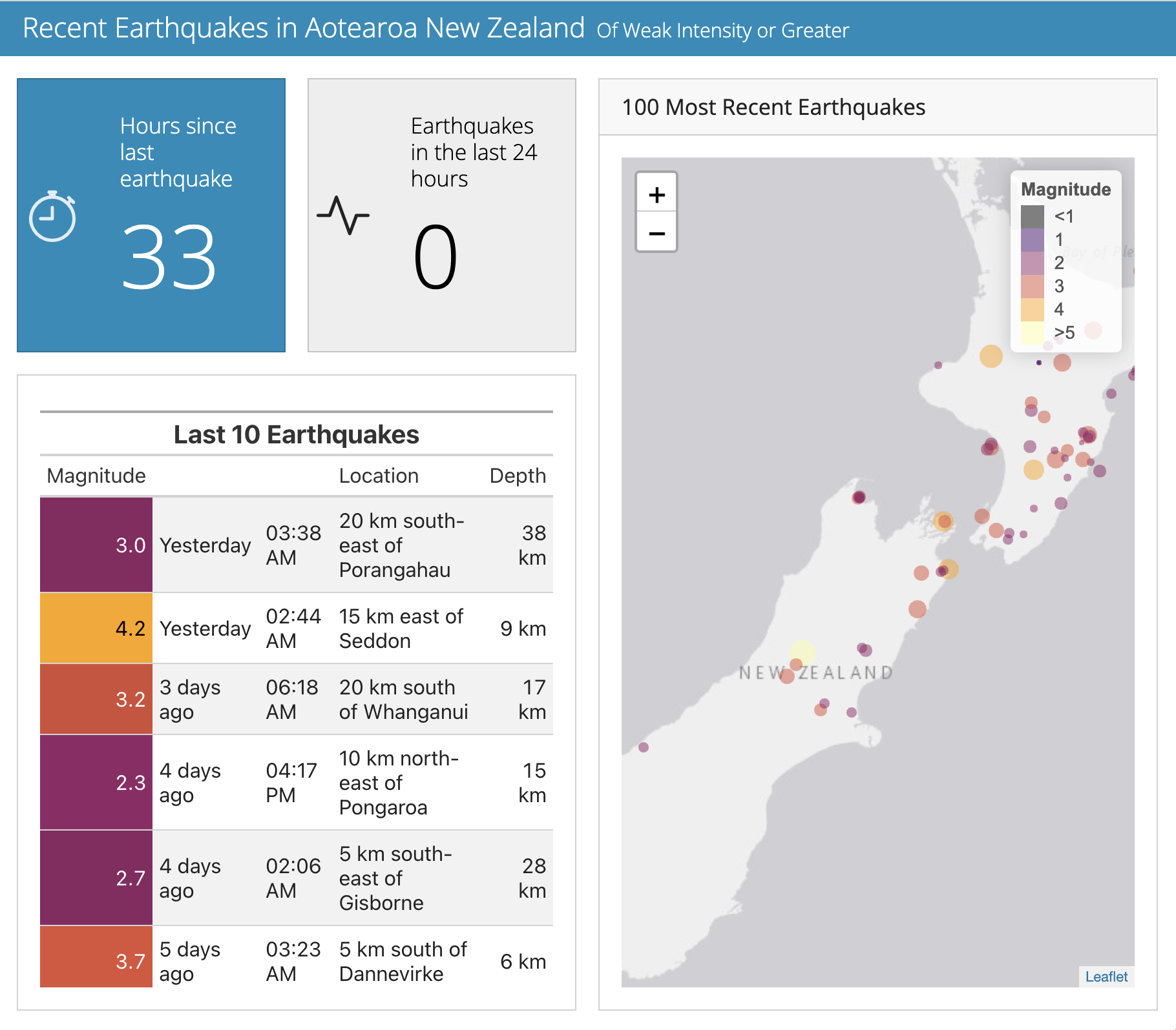 Earthquake value boxes and a color-coded magnitude table beside a Leaflet map of New Zealand