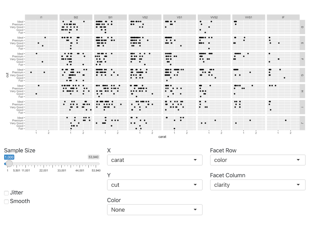 A faceted grid of diamond scatterplots by clarity and color, with sample-size slider and variable dropdowns below