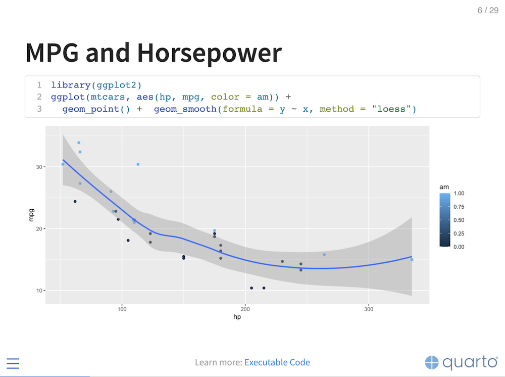 A presentation slide titled MPG and Horsepower with a ggplot2 code block above a scatterplot of mileage versus horsepower with a fitted loess curve